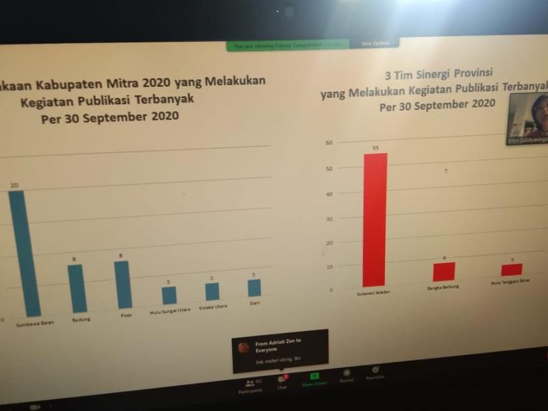 DKPUS Babel Raih Peringkat Dua Nasional Publikasi Transformasi Inklusi Sosial
