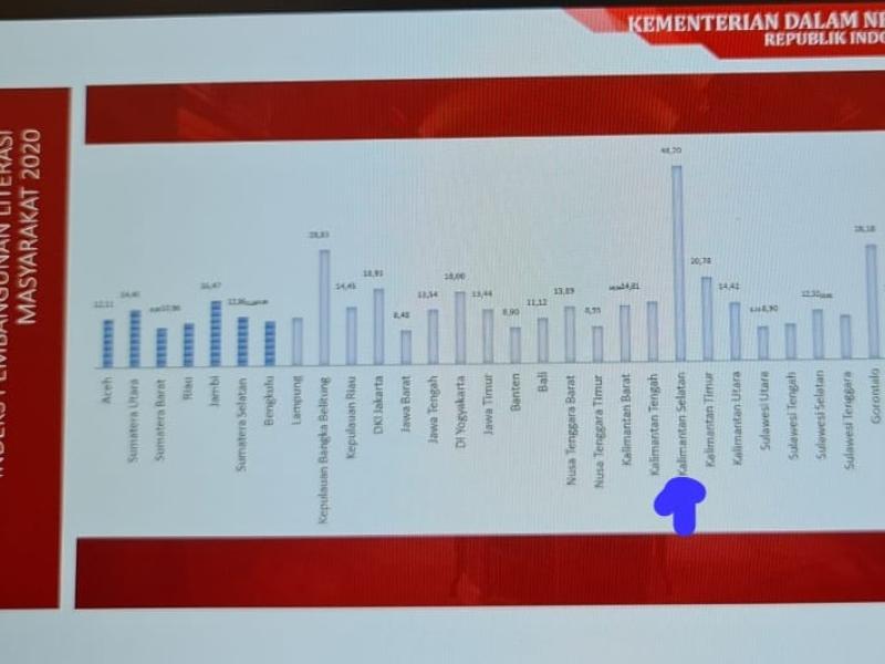 Indeks Pembangunan Literasi Masyarakat, Babel Peringkat Dua Nasional