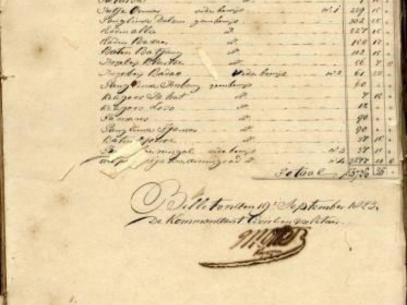 Daftar nama nelayan (Orang Laut) di Billiton yang menerima subsidi beras dari Kapten Komandan Urusan Sipil dan Militer (Kapitein Kommandant Civil en Militair),  19 September 1823