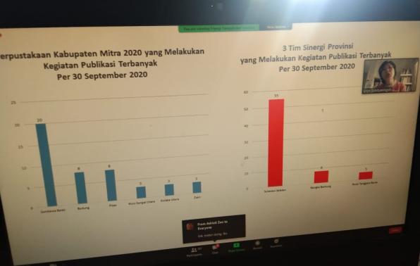 Tabel raihan kegiatan publikasi program transformasi perpustakaan berbasis inklusi sosial Tabel raihan kegiatan publikasi program transformasi perpustakaan berbasis inklusi sosial